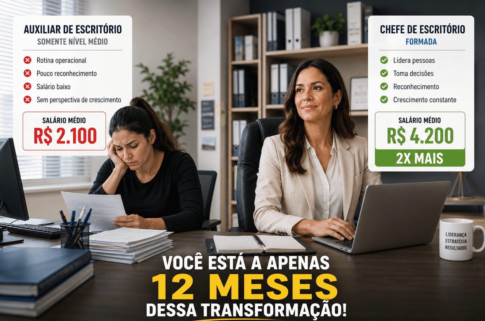 Comparação lado a lado: auxiliar de escritório com ensino médio e salário médio de R$ 2.100, ao lado de chefe de escritório formada com salário médio de R$ 4.200. Texto da arte: você está a apenas 12 meses dessa transformação.